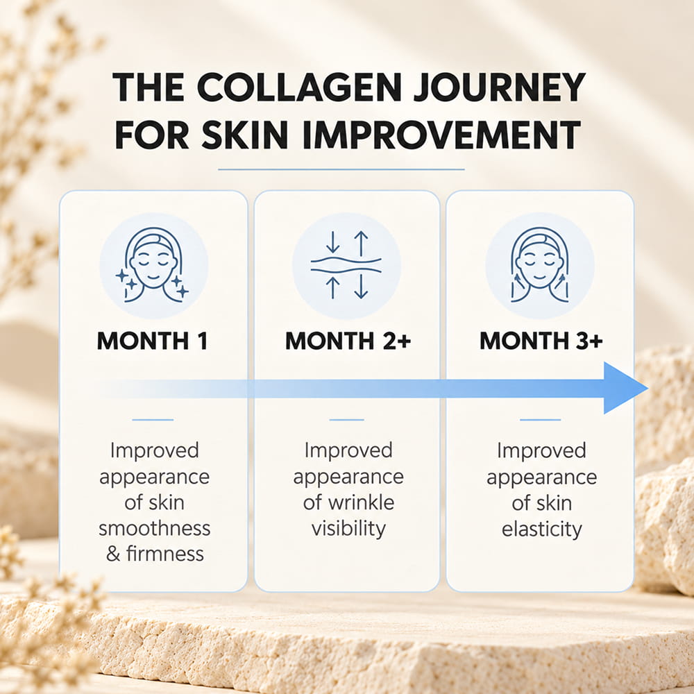 Marine Collagen Peptides Powder