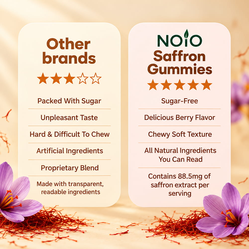Saffron Support Supplement for School Focus